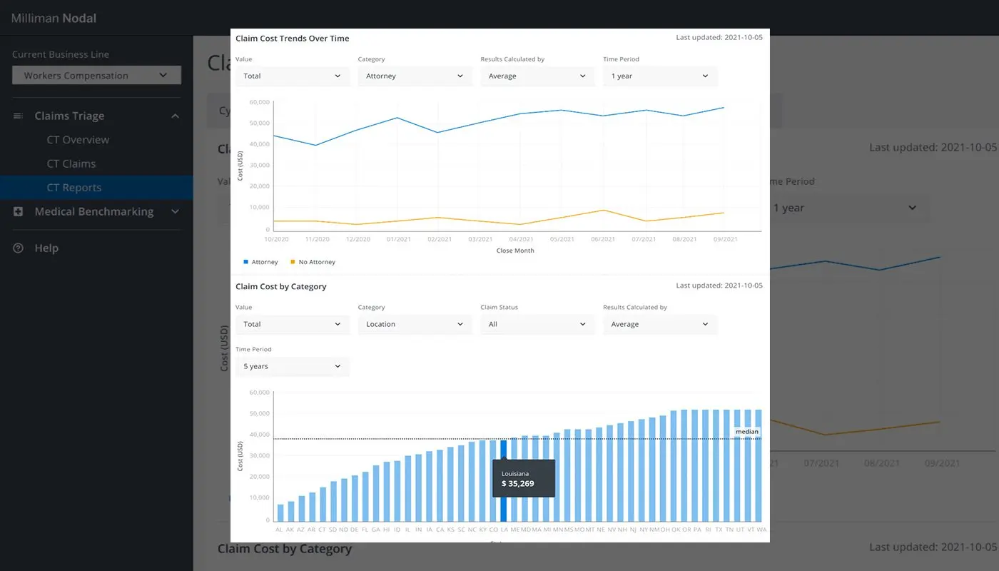 Identify trends in your claims population